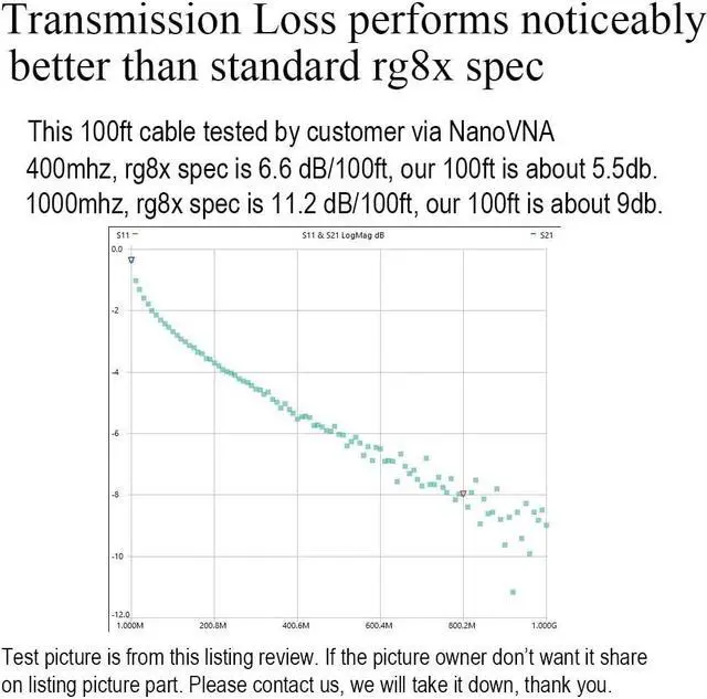 Alt view image 4 of 5 - exgoofit RG8X Coaxial Cable 75FT (23m), CB Coax Cable, UHF PL259 Male to Male Coaxial Cable Connector for HAM Radio, Antenna Analyzer