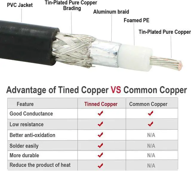 Alt view image 3 of 5 - exgoofit RG8X Coaxial Cable 75FT (23m), CB Coax Cable, UHF PL259 Male to Male Coaxial Cable Connector for HAM Radio, Antenna Analyzer