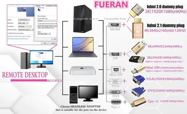 Alt view image 5 of 5 - FUERAN 2.1 hdmi Dummy Plug,hdmi Dummy 4K 120Hz Virtual Display Emulator,Headless Ghost Display Adapter Support 3840x2160@120HZ,1440@120HZ,1080P@120HZ-dummy hdmi,edid Emulator (HDMI2.1-4K-2P)