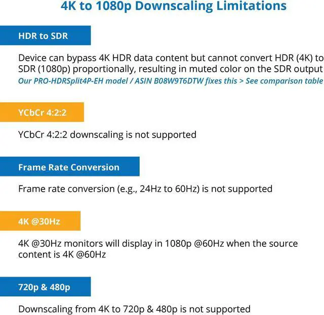Alt view image 5 of 5 - gofanco Prophecy Intelligent 1x4 HDMI Splitter 4K 60Hz HDR - 4K @60Hz 4:4:4, 18Gbps - Auto Scaling, HDMI 2.0a, HDCP 2.2, 3D, EDID, Cascadable, Firmware Upgradable - 4 Port, 1 in 4 Out, TAA Compliant