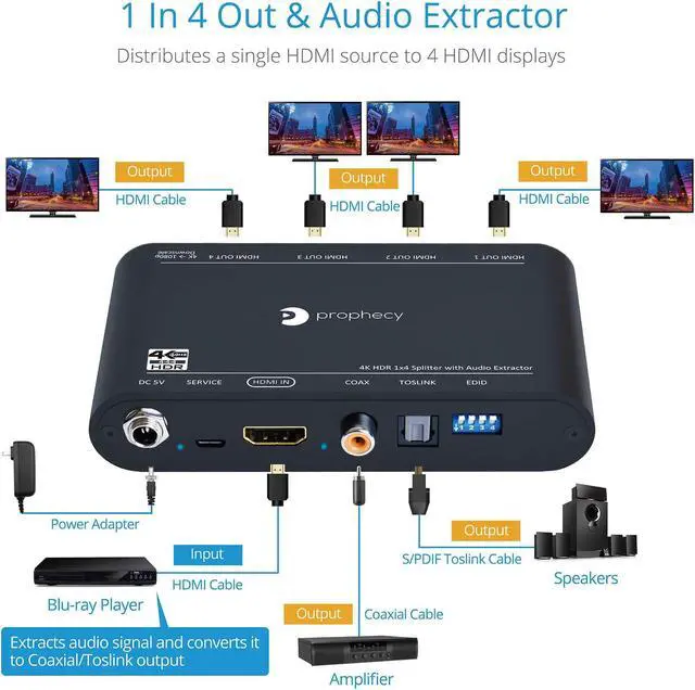 Alt view image 3 of 5 - gofanco Prophecy HDMI Splitter 4K 60Hz HDR 1x4 - YUV 4:4:4, with HDMI Audio Extractor to Toslink & RCA, HDR, HDMI 2.0a, HDCP 2.2, 18Gbps, Auto Scaling, EDID Management, TAA Compliant