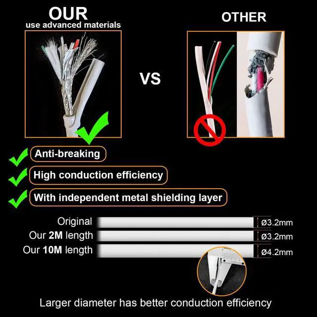 Alt view image 4 of 5 - iMah 10m Extended Power Charging Cord Replacement for Google Nest Cam (Battery) Charge Cable | 10m (32.8ft), White, Pack of 2