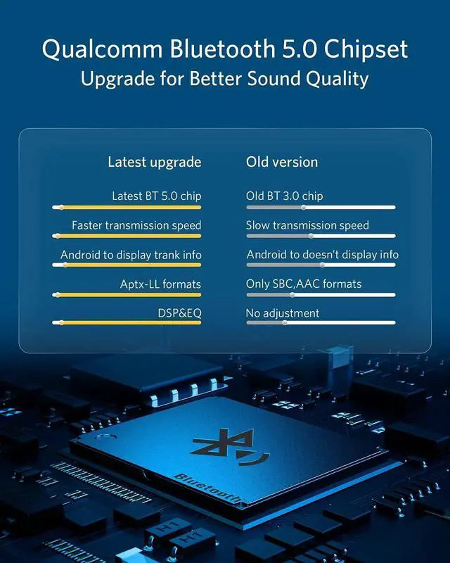 Alt view image 2 of 5 - Airdual Car Bluetooth 5.0 aptX-HD Adapter for 30 pin iPod iPhone Music Interface Include Audi Volkswagen Motorcycle (AMI iPod iPhone Cable NOT Included)