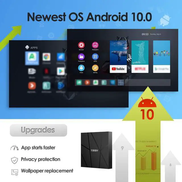 Alt view image 3 of 5 - Android TV Box 10.0 2GB RAM 16GB ROM Android Box Smart TV Box Allwinner H616 Quad-core 6K TV Box Support H.265, 3D, 2.4G Wifi, 10/100M Ethernet
