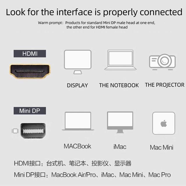 Alt view image 4 of 5 - DIY Your Secure 4K Cable Adapter HDMI Loop Clamp Ring (Displayport/MiniDisplayport to HDMI) Extend for DL-AR from DigitaLinx Liberty AV
