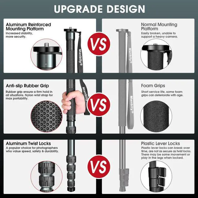 Alt view image 2 of 5 - Manbily Camera Monopod, A-666L 32mm Tube Aluminum Monopod with Walking Stick Handle, Travel Monopod for DSLR Cameras Canon Sony Nikon, Payload 33 lbs/15kg (69")