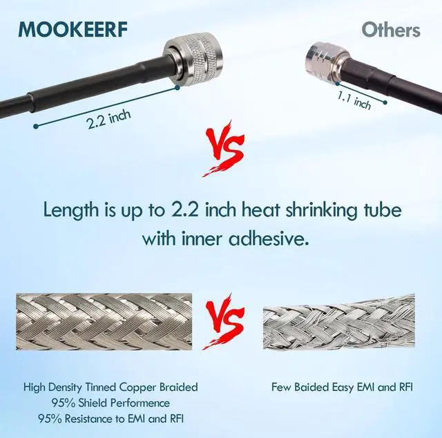 Alt view image 3 of 5 - MOOKEERF CB Coax Cable - RG58 UHF PL-259 Male to Male Right Angle Coaxial Cable 25FT Low Loss Cb Antenna Cable Jumper Cable for CB Radio, HAM Radio, Antenna Analyzer, SWR Meter