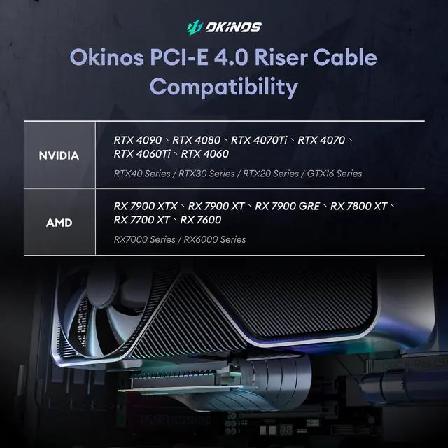 Alt view image 2 of 5 - Okinos, PCI-E 4.0 Riser Cable, Compatible with RTX4090, RTX4080, RX7900XTX, PCIe 4.0 x16 High Speed Flexible Extender Card Extension Port 90 Degree Adapter, 200mm White