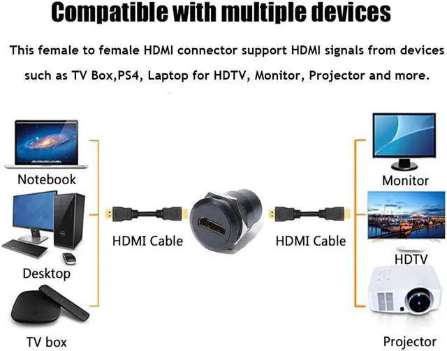 Alt view image 4 of 5 - PENGLIN 5PCS HDMI Panel Mount Adapter 4K@60Hz,HDMI 2.0 Panel Threaded Fixed Mount Coupler Female to Female for TV Monitor Projector