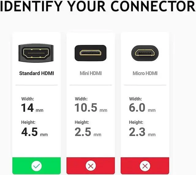 Alt view image 5 of 5 - PENGLIN 5PCS HDMI Panel Mount Adapter 4K@60Hz,HDMI 2.0 Panel Threaded Fixed Mount Coupler Female to Female for TV Monitor Projector