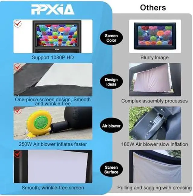 Alt view image 5 of 5 - PPXIA 19FT Inflatable Projector Screen, Blow Up Projection Screen with Air Blower, Home Theater for Movie Nights, Inflatable Movie Screen Outdoor Backyards Pool BBQ Party - Front/Rear Projection