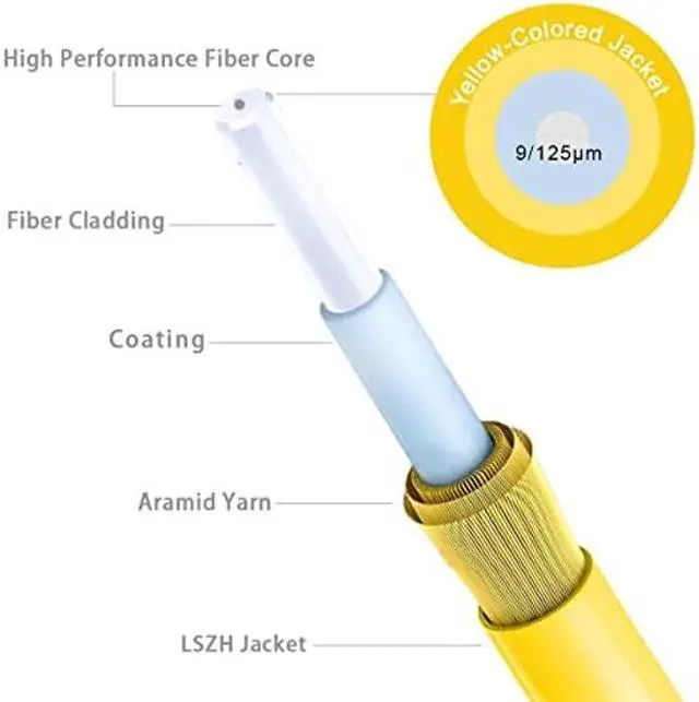 Alt view image 4 of 5 - OS2 Fiber Patch Cables, 2M (10Pack) OS2 Fiber LC to LC Single Mode Fiber Patch Cable, OS2 LC to LC Optic Cable 10G SMF LSZH Duplex Yellow RamboCables