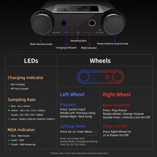 Alt view image 4 of 5 - SHANLING H5 Portable DAC/AMP,HiFi Music Player,Headphone Amplifier,Dual AK4493SEQ DAC,768kHz / 32bit, DSD512,Bluetooth 5.0,840@32O Output,MQA Full Decoder,3.5/4.4mm,Optical/USB/Coaxial (Titanium)