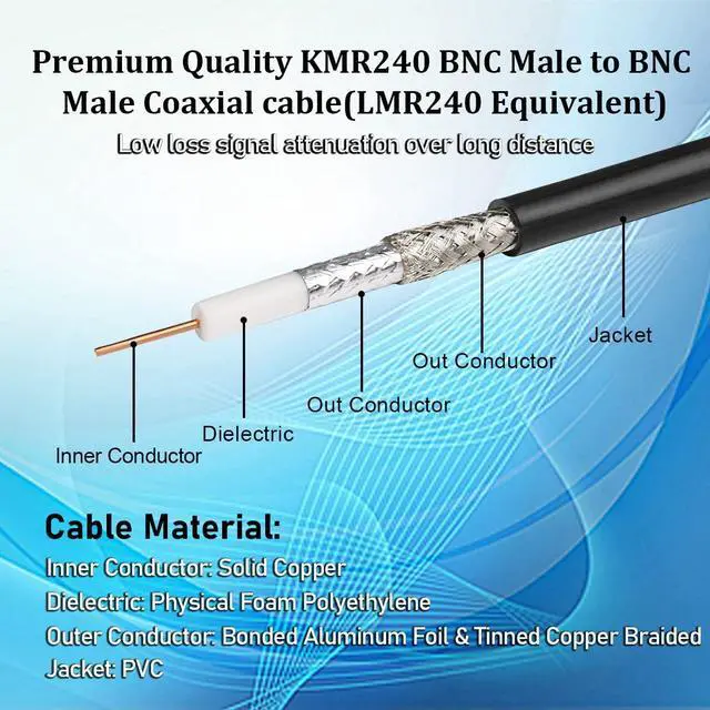 Alt view image 3 of 5 - MOOKEERF BNC Male to BNC Male Coax Cable 100ft,50 Ohm BNC Cable,BNC Antenna Extension Cable,BNC to BNC Cable,Low Loss KMR240 Coaxial Cable with BNC Connectors