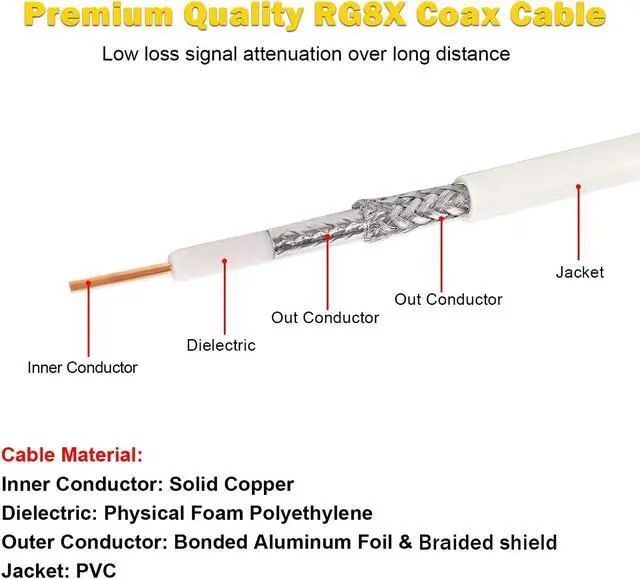 Alt view image 3 of 5 - MOOKEERF CB Coax Cable 50ft,RG8x Coaxial Cable UHF PL259 Male to Male CB Antenna Cable,PVC White Marine Antenna Cable for CB Radio,HAM Radio,VHF Radio,SWR Meter,Antenna Analyzer,VHF Marine Antenna