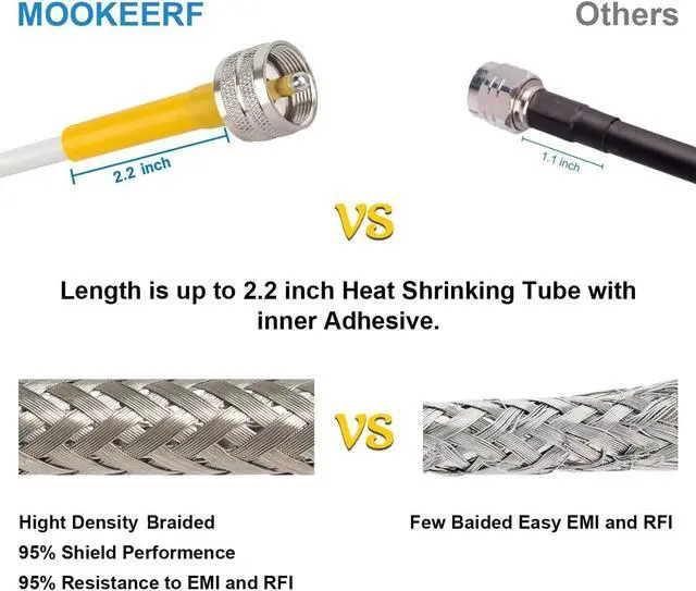 Alt view image 4 of 5 - MOOKEERF CB Coax Cable 50ft,RG8x Coaxial Cable UHF PL259 Male to Male CB Antenna Cable,PVC White Marine Antenna Cable for CB Radio,HAM Radio,VHF Radio,SWR Meter,Antenna Analyzer,VHF Marine Antenna