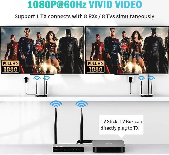 Alt view image 3 of 5 - TIMBOOTECH Wireless HDMI Transmitter & 2 Receivers, Multiple TVs, 5.8G HDMI Wireless Extender, 1080P@60Hz, 820FT, KVM, IR Remote, HDMI Loop Out, Live Stream Video &Audio to Multiple Displays(1TX+2RX)
