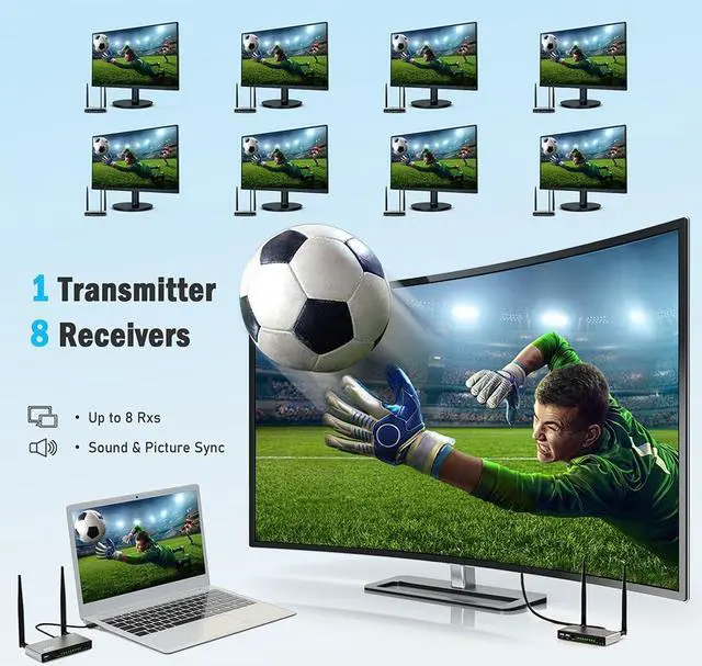 Alt view image 5 of 5 - TIMBOOTECH Wireless HDMI Transmitter & 2 Receivers, Multiple TVs, 5.8G HDMI Wireless Extender, 1080P@60Hz, 820FT, KVM, IR Remote, HDMI Loop Out, Live Stream Video &Audio to Multiple Displays(1TX+2RX)