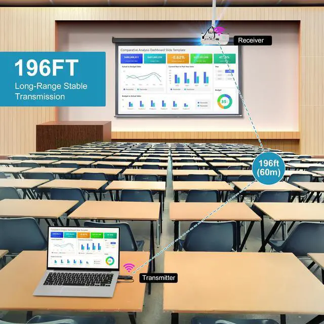 Alt view image 5 of 5 - Wireless HDMI Transmitter and Receiver,Wireless HDMI Extender Kit with USB C to HDMI Adapter,Wireless 2.4G/5G Audio Video Streaming to HDTV/Projector/Monitor from Laptop,PC,Camera,Smartphone,Tablet