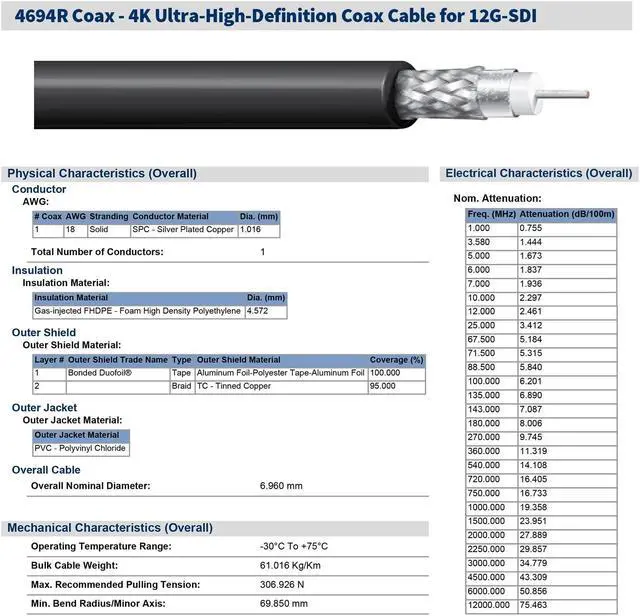 Alt view image 3 of 5 - Superbat 12G SDI Cable 25ft SDI Video Cable 3G/6G/12G SDI Cable Black 75ohm BNC Cable Support 3G-SDI/6G-SDI/12G-SDI/4K/8K for Video Security Camera SDI Converter DVR Recorder