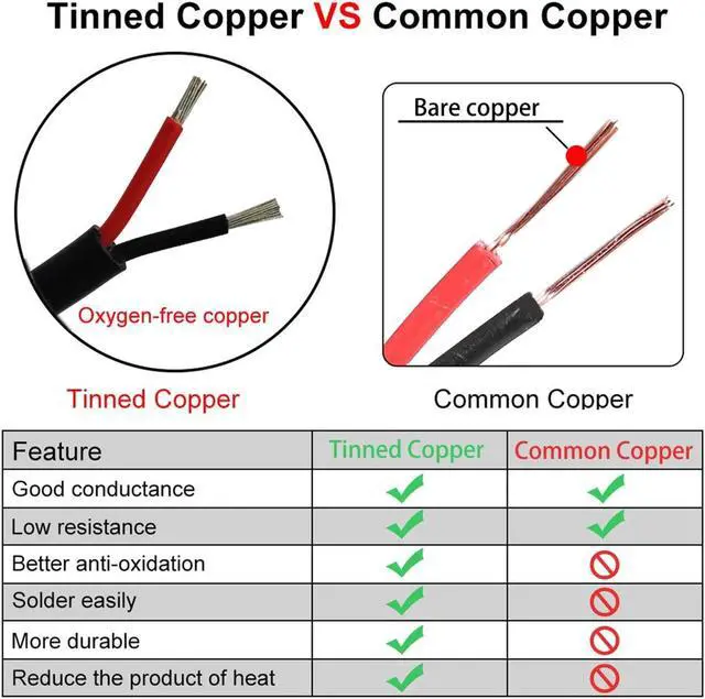 Alt view image 3 of 5 - 14 Gauge 2 Conductor Tinned Copper Electrical Wire Stranded PVC Audio Power Cable Speaker Wire (Red & Black) 14AWG-2C-80FT