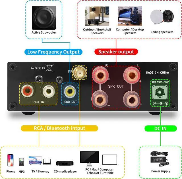 Alt view image 5 of 5 - XRONG TC12D Bluetooth 5.2 Stereo Audio Receiver Amplifier 2.1 CH Mini Hi-Fi Class D TDA7498E Integrated Amp 320 Watts U-Disk Player for Home Passive Speakers Powered Subwoofer with Power Supply