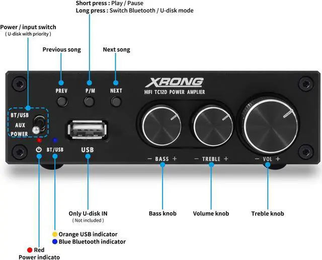 Alt view image 4 of 5 - XRONG TC12D Bluetooth 5.2 Stereo Audio Receiver Amplifier 2.1 CH Mini Hi-Fi Class D TDA7498E Integrated Amp 320 Watts U-Disk Player for Home Passive Speakers Powered Subwoofer with Power Supply
