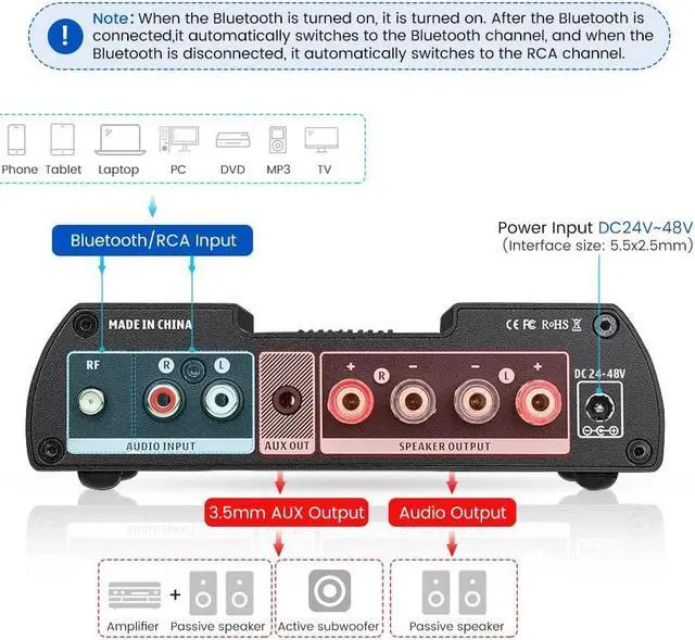 Alt view image 4 of 5 - AIYIMA A08 PRO TPA3255 Power Amplifier Bluetooth 5.1 with VU Meter 300W+300W HiFi Class D Stereo Digital Audio Amp 2.0 Channel Amplifier for Passive Speaker Home Audio