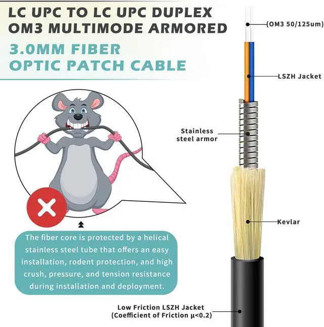 Alt view image 2 of 5 - YUTIANHOME 75 Meters Armored Fiber Patch Cable OM3, LC to LC Fiber Optic Cable Cord 10GB/Gigabit Multimode Jumper Duplex 50/125um, Multi Mode Outdoor OM3 LC Fiber 250 Foot