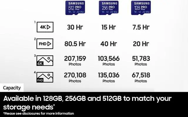 Alt view image 5 of 5 - SAMSUNG PRO Plus microSD Memory Card + Reader, 256GB MicroSDXC, Up to 180 MB/s, Full HD & 4K UHD, UHS-I, C10, U3, V30, A2 for Android Phones, Tablets, GoPRO, DJI Drone, MB-MD256SB/AM, 2023