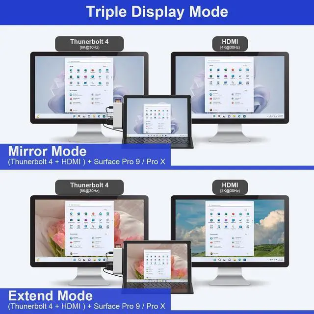 Alt view image 4 of 5 - Surface Pro 9 Hub Docking Station with 4K HDMI, USB-C Thunerbolt 4(8K@30Hz Video+40G Data+100W Power), 100M RJ45, 2X USB3.0, SD+TF Card Slot, 3.5mm Audio, Triple Display for Surface Pro 9/Pro X
