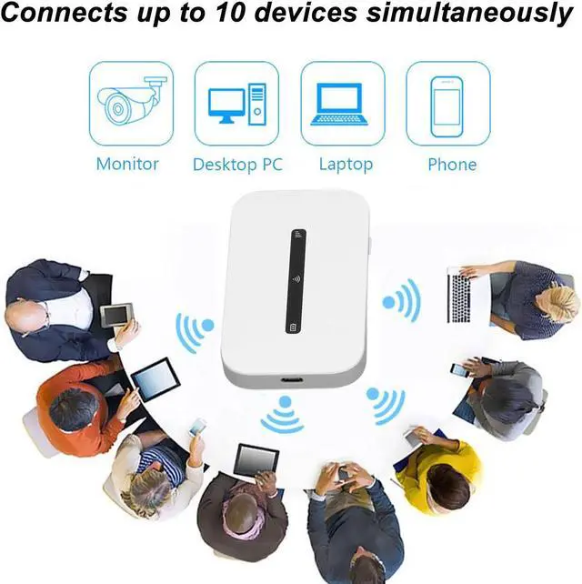 Alt view image 4 of 5 - Mobile Hotspots, Portable Travel Router Supports 10 Users at The Same Time, 3000mAh Large Battery, Pocket Device for Secure Internet at Home Or