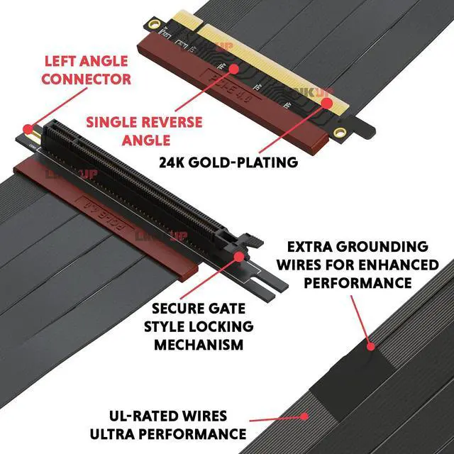 Alt view image 2 of 5 - LINKUP - Ultra PCIe 4.0 X16 Riser Cable Shielded Gaming PCI Express Gen4 Reverse PCIE Connector w/ 270 Degree Socket (24cm / 9.44") Compatible with NZXT H1 Without Screw