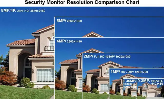 Alt view image 3 of 5 - 101AV 18.5 LED Security Monitor HDMI up to Ultra HD 4K/8MP 3840x2160,VGA & BNC Input/Output Build in Speaker Audio Video Display VESA Compatible for CCTV DVR Home Office Surveillance 24/7