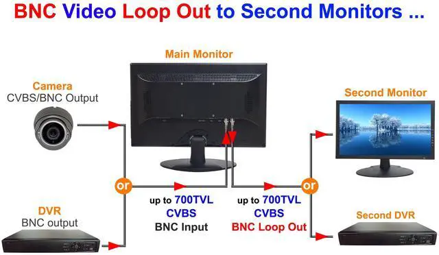 Alt view image 4 of 5 - 101AV 18.5 LED Security Monitor HDMI up to Ultra HD 4K/8MP 3840x2160,VGA & BNC Input/Output Build in Speaker Audio Video Display VESA Compatible for CCTV DVR Home Office Surveillance 24/7