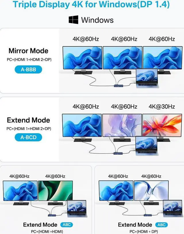 Alt view image 3 of 5 - USB C Docking Station Dual HDMI Monitor, Laptop Docking Station Triple Display, with 2 HDMI+DP(4K60Hz), Ethernet, 3 USBC 10Gbps,100W PD, SD/TF 3.0, Audio - for MacBook, Dell, Lenovo, Surface