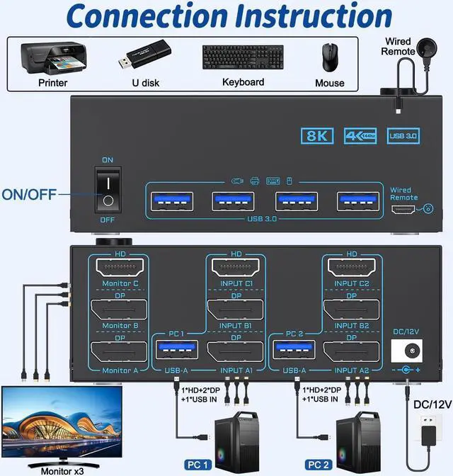 Alt view image 3 of 5 - HDMI + 2 Displayport KVM Switch 3 Monitors 2 Computers, ANXQQ 8K@60Hz 4K@144Hz Triple Monitor KVM, Monitor Switch for 2 Computers Share 3 Monitors and 4 USB 3.0 Ports with Remote and Power Adapter