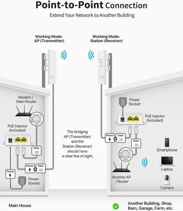 Alt view image 3 of 5 - BrosTrend 5GHz Wireless Bridge, 1KM WiFi Bridge, Point to Point Outdoor CPE for PtP & PtMP, IP65 + AX300 Nano WiFi 6 USB, WiFi 6 Adapter for Desktop PC Laptop, Portable WiFi Dongle for Windows 11/10/7