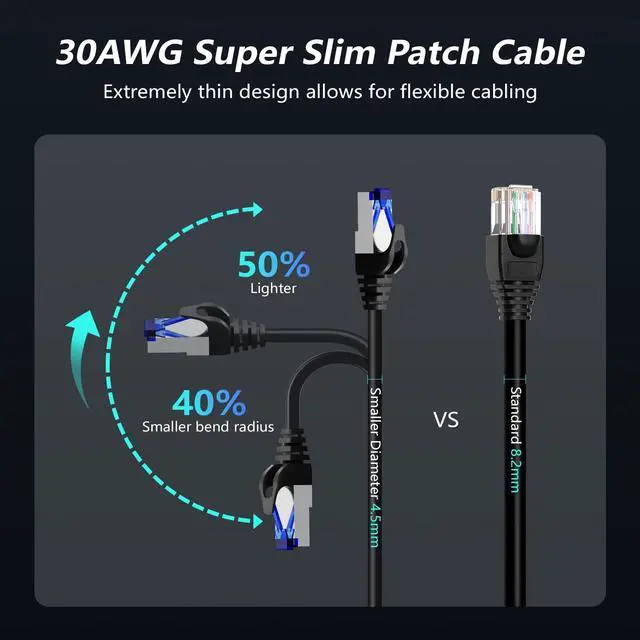 Alt view image 3 of 5 - CableGeeker Patch Cables Cat8 3ft 24 Pack Slim, Cat8 Ethernet Patch Cable 40G 2000MHz Support, Snagless RJ45 Cat 8 Patch Cable for Patch Panel to Switch, Flexible Network Cable - 3 Feet Black