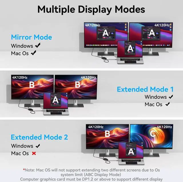 Alt view image 3 of 5 - DGYBDFC DisplayPort to Dual DisplayPort Splitter Dual 4K120Hz or 4K144Hz+4K60Hz Extend/Copy Display Display Port Splitter SST/MST DP to Dual DP Splitter for 2 Monitors (MacOS Only Supports SST Mode)
