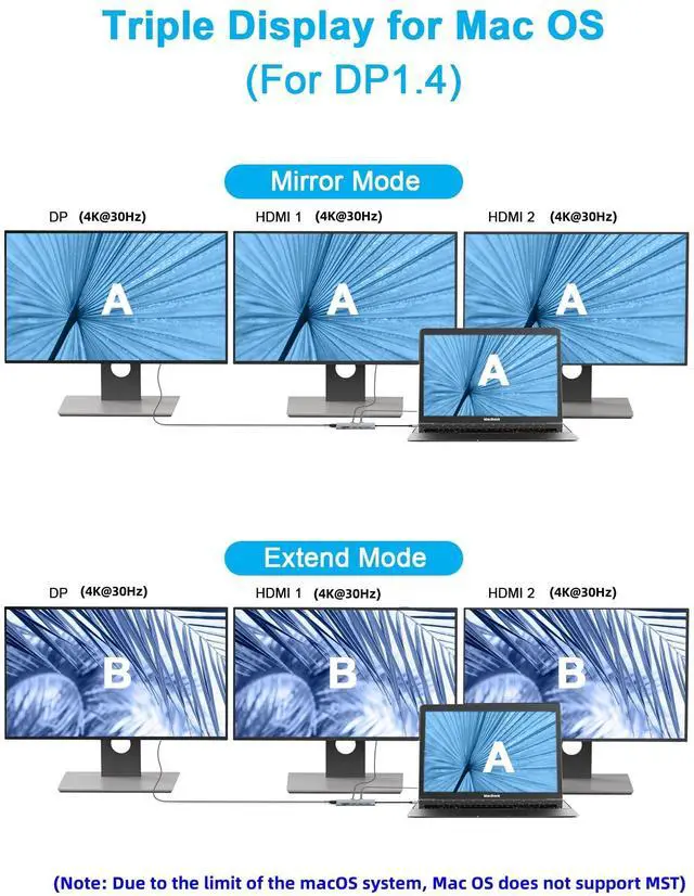 Alt view image 3 of 5 - USB C Docking StationTriple Display,14-in-1 USB C Hub Adapter with Dual 4K HDMI/DisplayPort,10Gbps USB A/C 3.1,2 USB 3.0,100W PD,USB C Laptop Dock Dual Monitor for Dell/HP/Windows/Mac