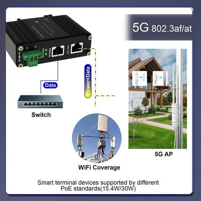 Alt view image 2 of 5 - Elenzk 5G PoE Injector - Industrial 5 Gigabit IEEE802.3 at 30W Hardened POE Adapter with 12-48V DC Input DIN- Rail, IP40 Aluminum Case, for 5G Wireless Router/AP/Wi-Fi Range Extender