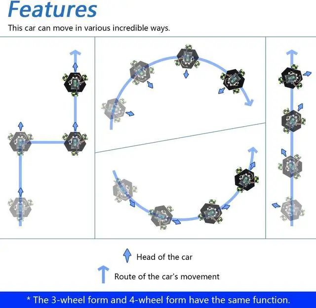 Alt view image 4 of 5 - Freenove Omni Wheel Car Kit for Raspberry Pi Pico (Included) (Compatible with Arduino IDE), 3-Wheel and 4-Wheel Forms, Accelerometer Module, Compass Module, Ultrasonic Distance Sensor