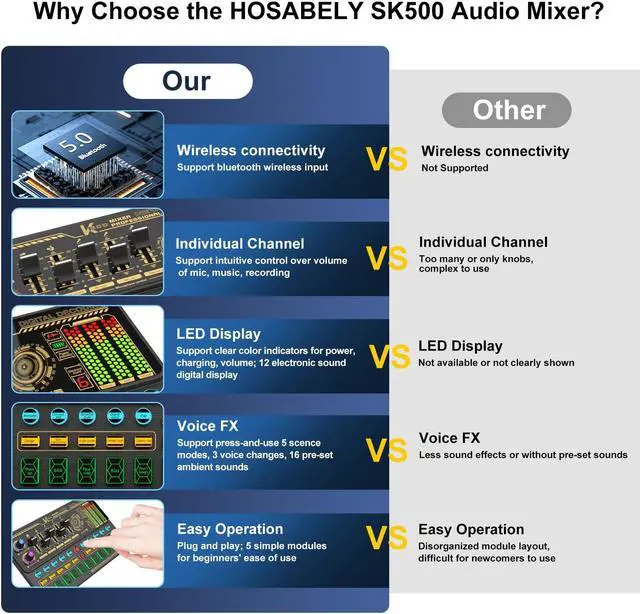 Alt view image 2 of 5 - Hosabely Audio Mixer With Effects, Live Sound Card with Volume Fader, Voice Changer, Sound Effects, LED Lights, for Karaoke, Streaming, Recording, Podcasting Sound Board for Kids, Gift, Gme, PS5