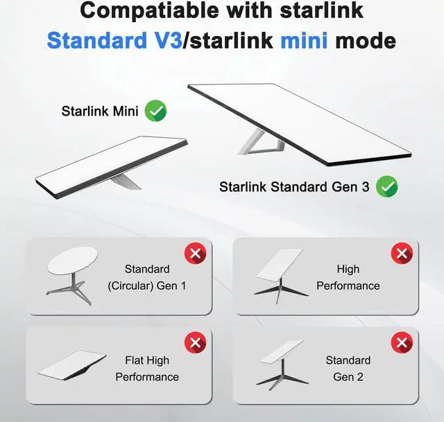 Alt view image 4 of 5 - Klutchtech Starlink Ethernet Adapter Gen 3/Starlink Mini, Starlink Cable SPX to RJ45 Adapter for Starlink Standard V3/Mini Dish and Router Black (2PCS)