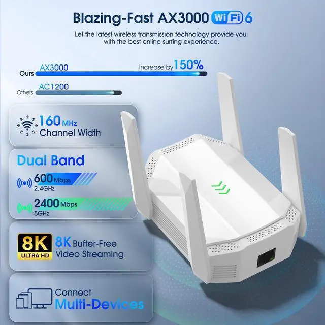 Alt view image 2 of 5 - AX3000 WiFi 6 Extender, Dual Band WiFi Extender Signal Booster, Internet Booster with Gigabit Ethernet Port, Covers Up to 12,000sq.ft and 99 Devices, Faster Speed and Easy Setup, White