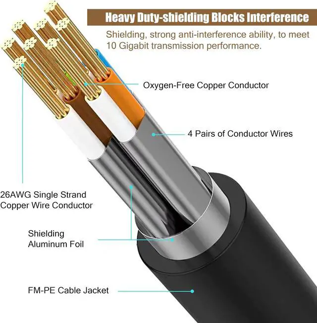 Alt view image 2 of 5 - MUKSIRON Cat 8 Ethernet Cable 25 ft+60 ft,Outdoor&Indoor,Cat8 High Speed LAN Network Cable 40Gbps,2000Mhz with RJ45 Connector, Weatherproof S/FTP UV Resistant for Modem/Router/Gaming