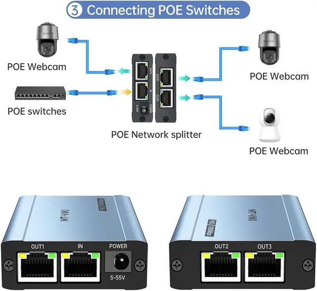 Alt view image 4 of 5 - MT-VIKI Upgraded POE Ethernet Splitter - 1 to 3 1000Mbps, No Power Supply Required, Dual RJ45 Splitter for Cat5e/6/7/8 Cable, Compatible with POE IP Camera, Switch and More