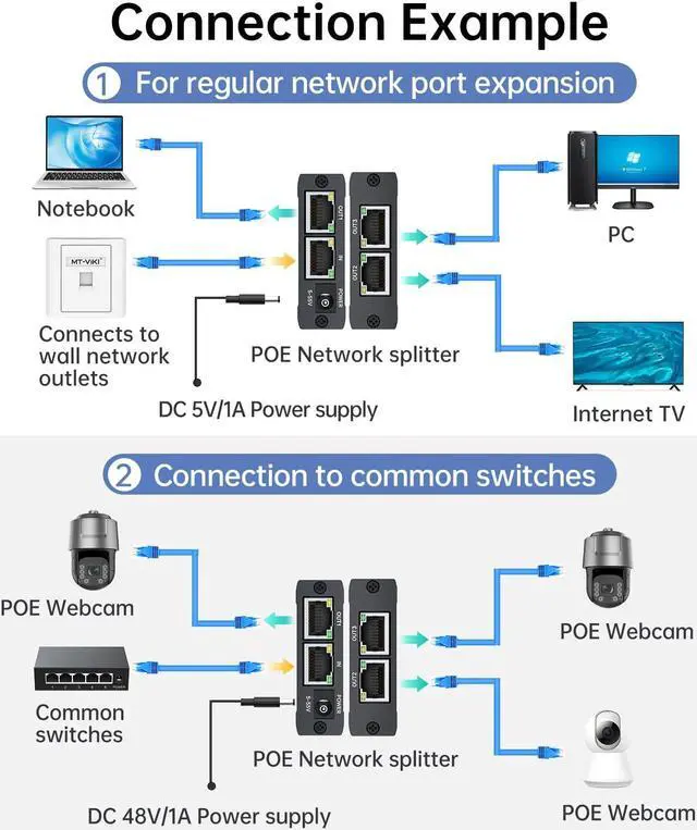 Alt view image 3 of 5 - MT-VIKI Upgraded POE Ethernet Splitter - 1 to 3 1000Mbps, No Power Supply Required, Dual RJ45 Splitter for Cat5e/6/7/8 Cable, Compatible with POE IP Camera, Switch and More