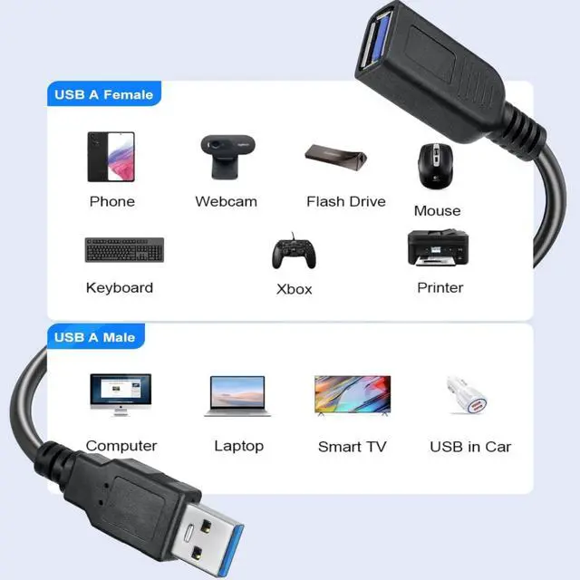 Alt view image 5 of 5 - SaiTech IT 20 Pack Short Length 1 Feet USB 3.0 Extension Cable, USB 3.0 A Male to Female Extender Bulk USB Extension Cable